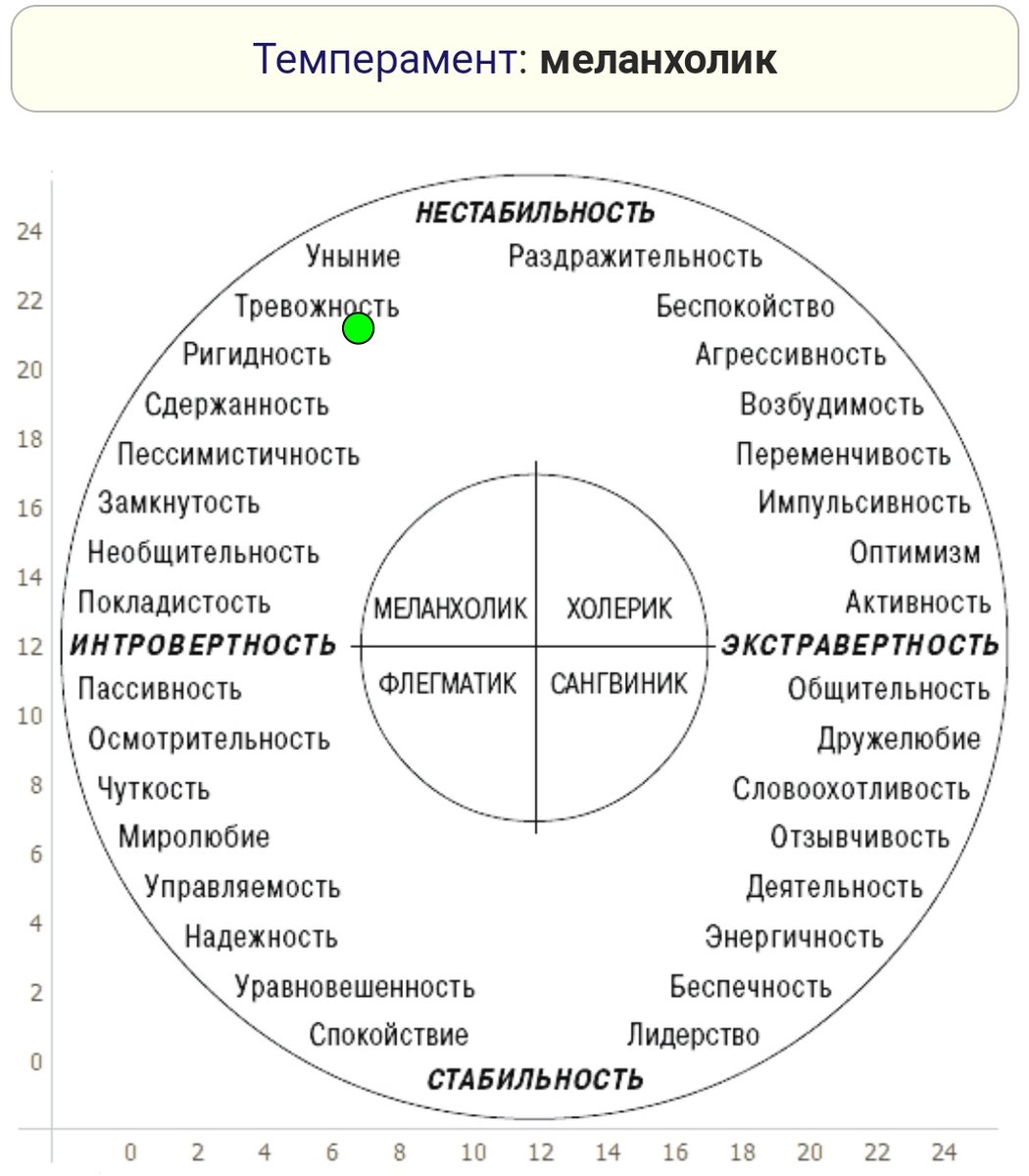 Схема круг айзенка