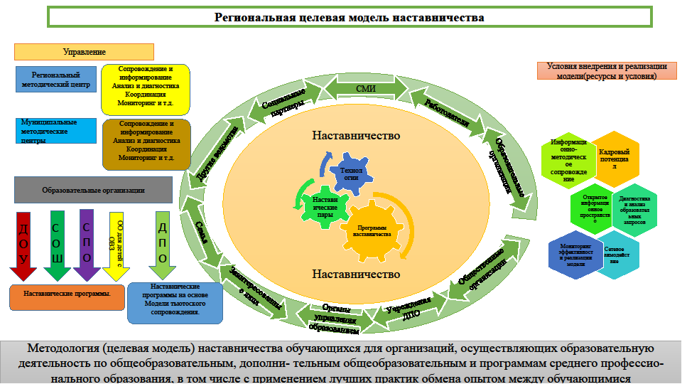 Дорожная карта егэ 2020 в школе по подготовке