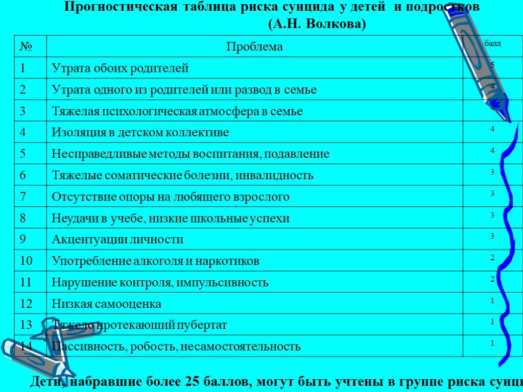 Тест выявления суицидального риска. Таблица подросткрвого суцид. Анкета оценки суицидального риска.