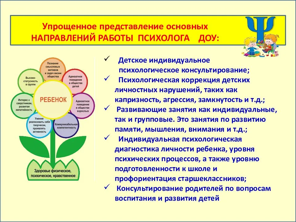 Презентация педагога психолога на конкурс психолог года