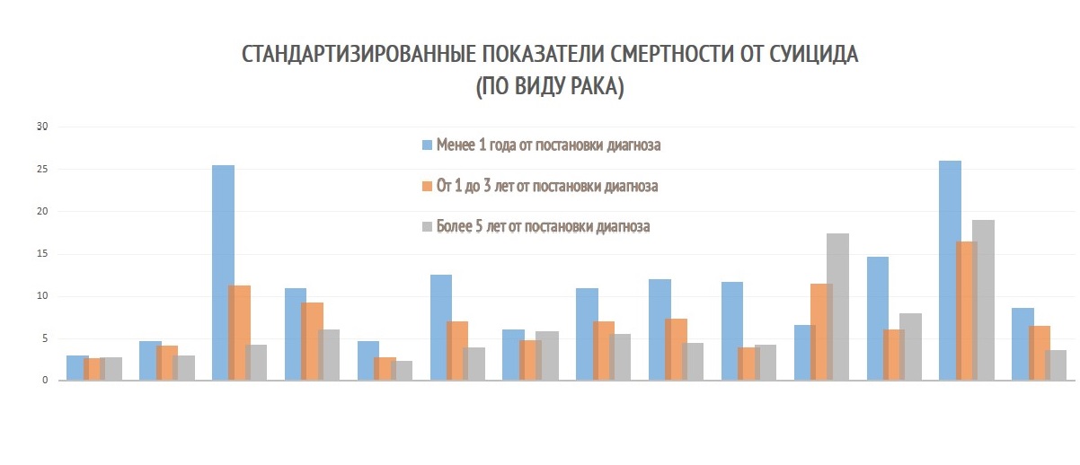 Карта риска суицида шнейдер