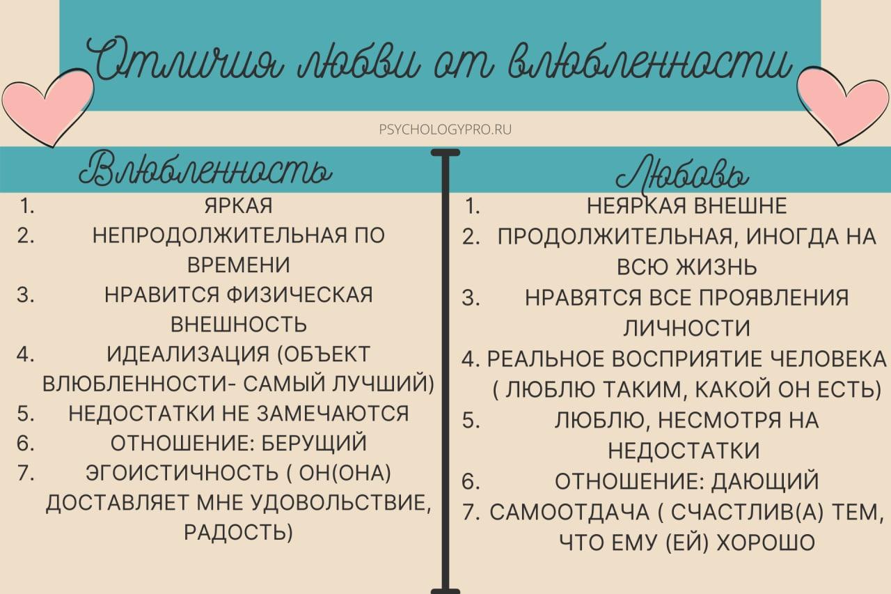 Любовь сколько время. Сколько длится влюбленность. Сколько длится влюблённость у женщин. Сколько длится симпатия и влюбленность. Сколько длится любовь мужчины.