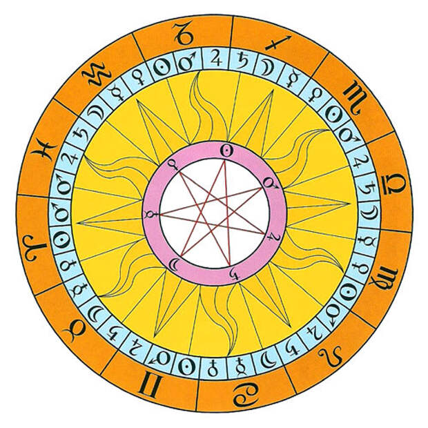 Какой планете какой день недели. Дни недели в астрологии. Дни недели и планеты в астрологии. Планетарные астрологические часы. Цветовые символы планет.