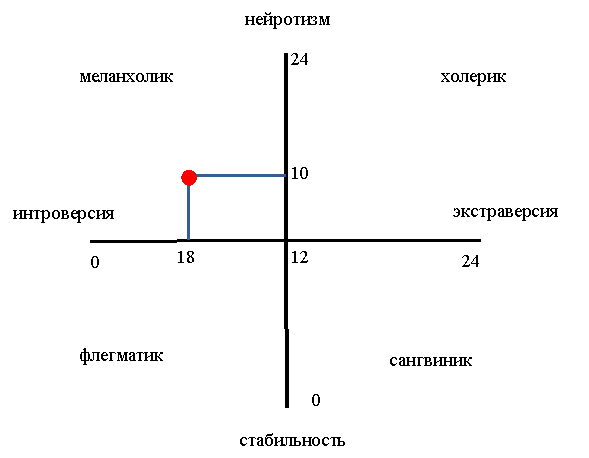 Тест айзенка epq r