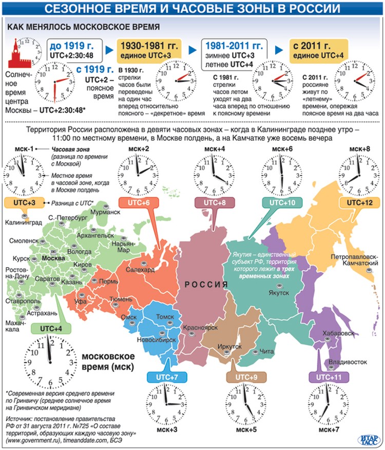Испания время сейчас разница с москвой. Часовые пояса России на карте. Карта часовых поясов европейской части России. Карта смены часовых поясов в России. Какие страны находится в часовом поясе МСК +2.