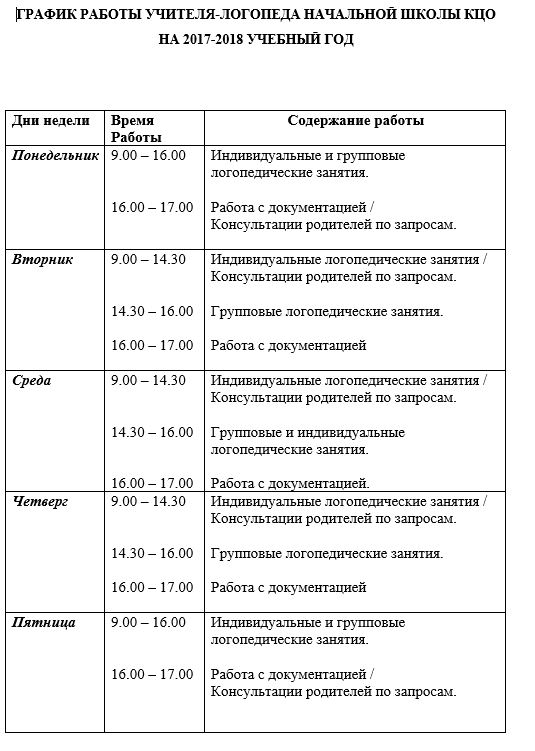 Циклограмма деятельности логопеда