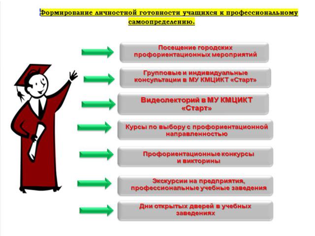 Технологическая карта профориентационного мероприятия для старшеклассников