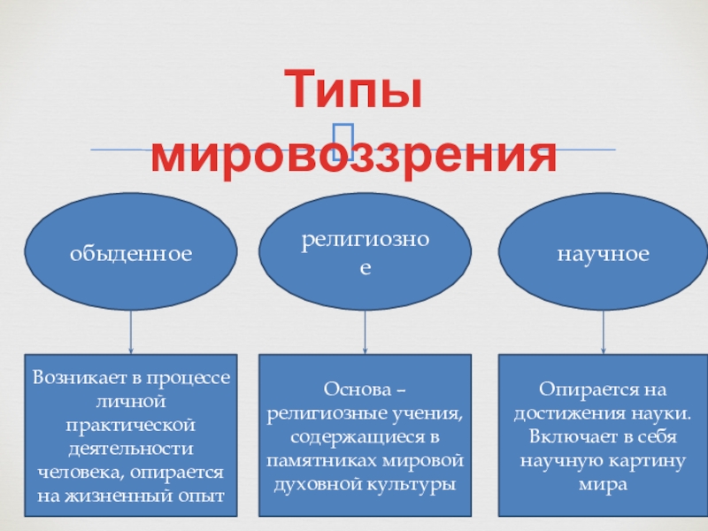 Наука влияет на формирование картины мира в мировоззрении человека