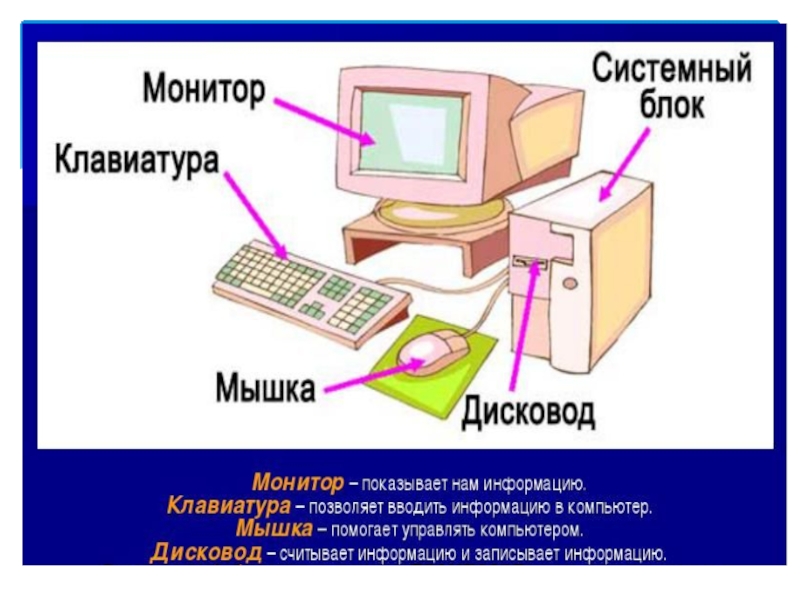 Урок информатики 7 класс. Компьютер по информатике. Темы для презентации по информатике. Презентация по информатике на тему компьютер. Презентация на тему компьютер.