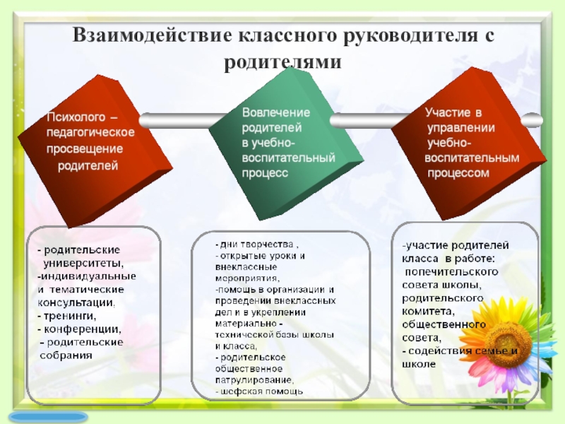 Эффективные способы взаимодействия с родителями