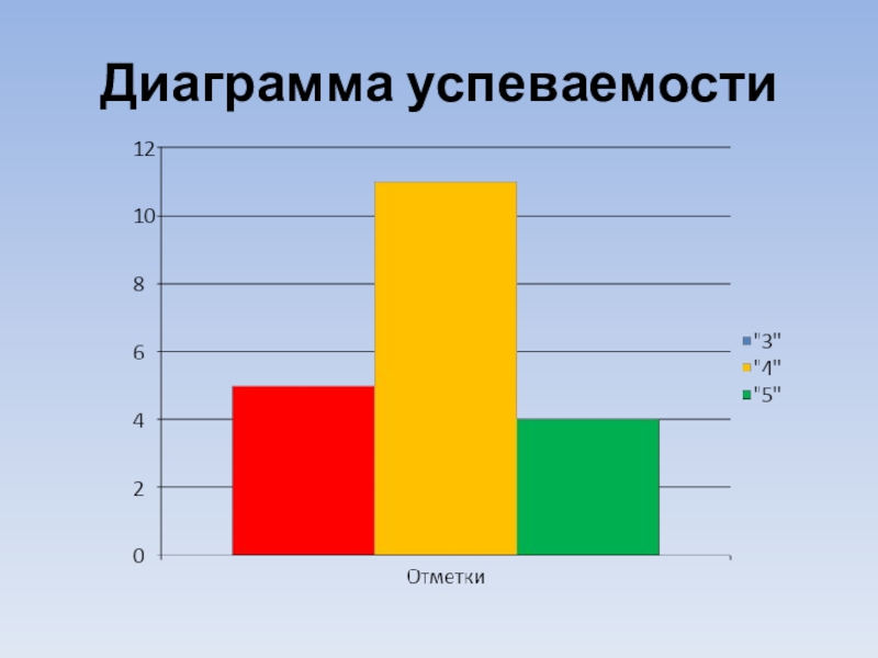 Построить пирамидальную диаграмму по средней успеваемости каждого ученика