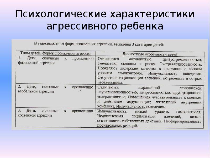 Педагогическая характеристика младшего школьника образец