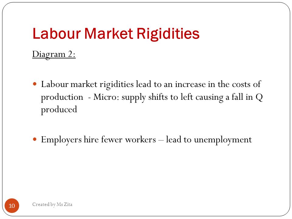 Labour Market Rigidities