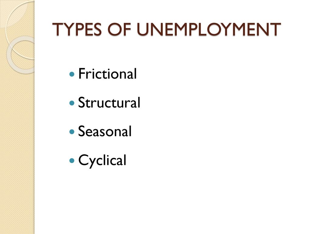 TYPES OF UNEMPLOYMENT Frictional Structural Seasonal Cyclical