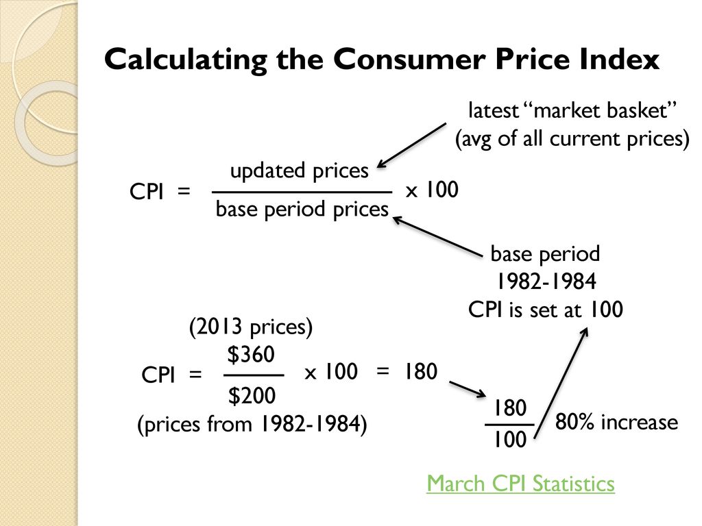 Calculating the Consumer Price Index