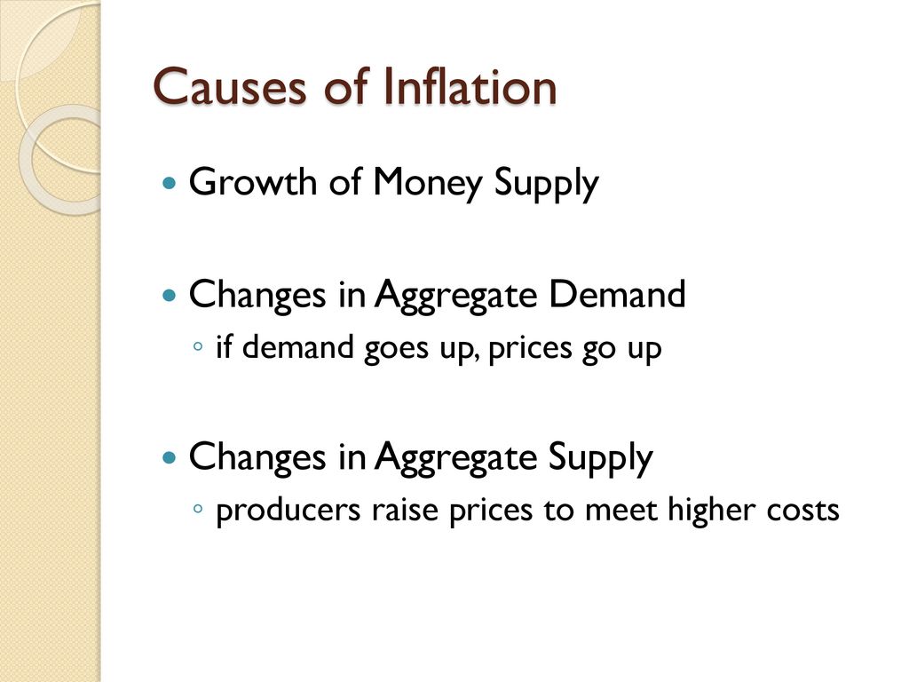 Causes of Inflation Growth of Money Supply Changes in Aggregate Demand