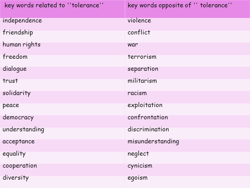 key words related to tolerance