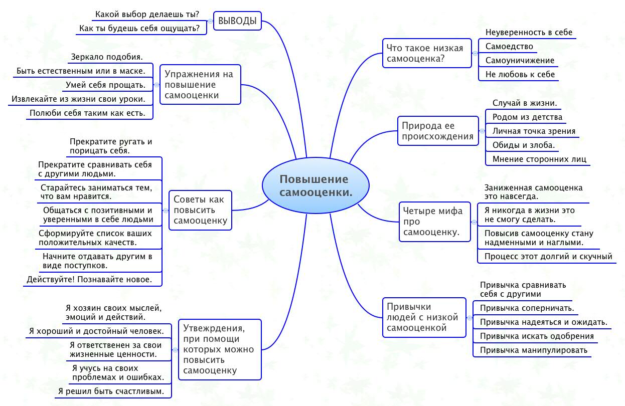 План по повышению самооценки