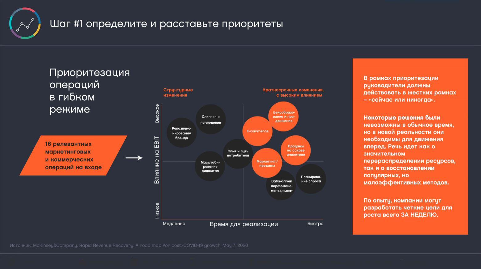 Расстановка и управление приоритетами проектов