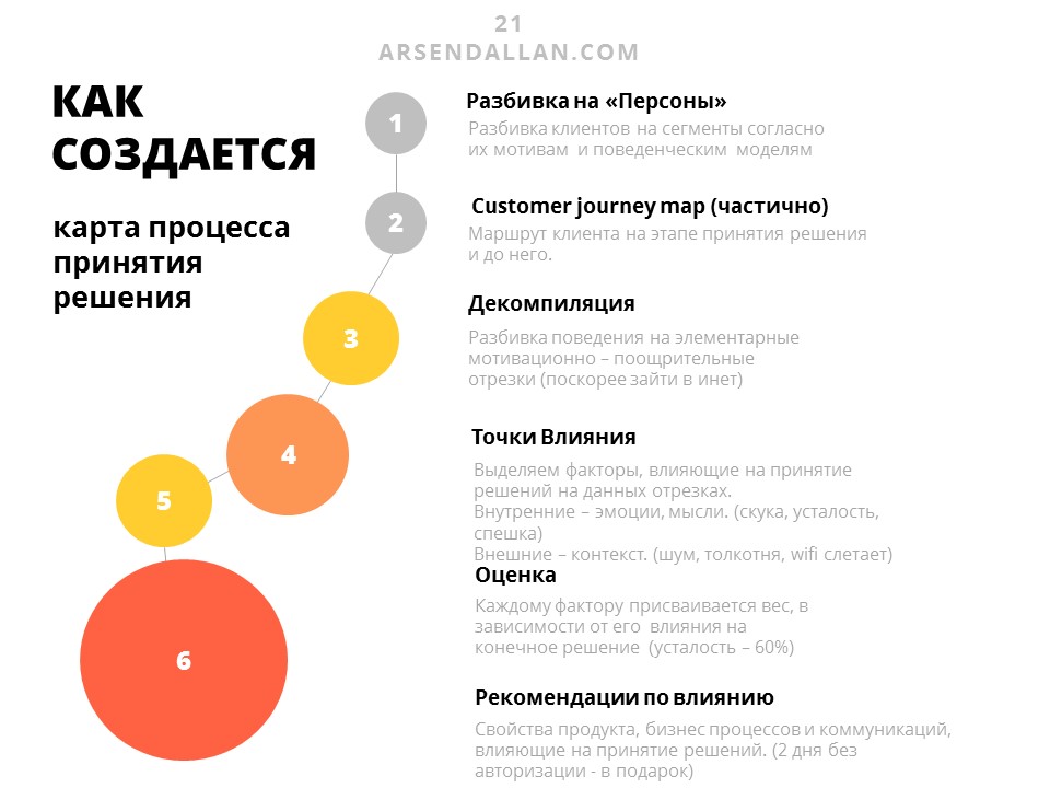 Инсайт дня пример образец