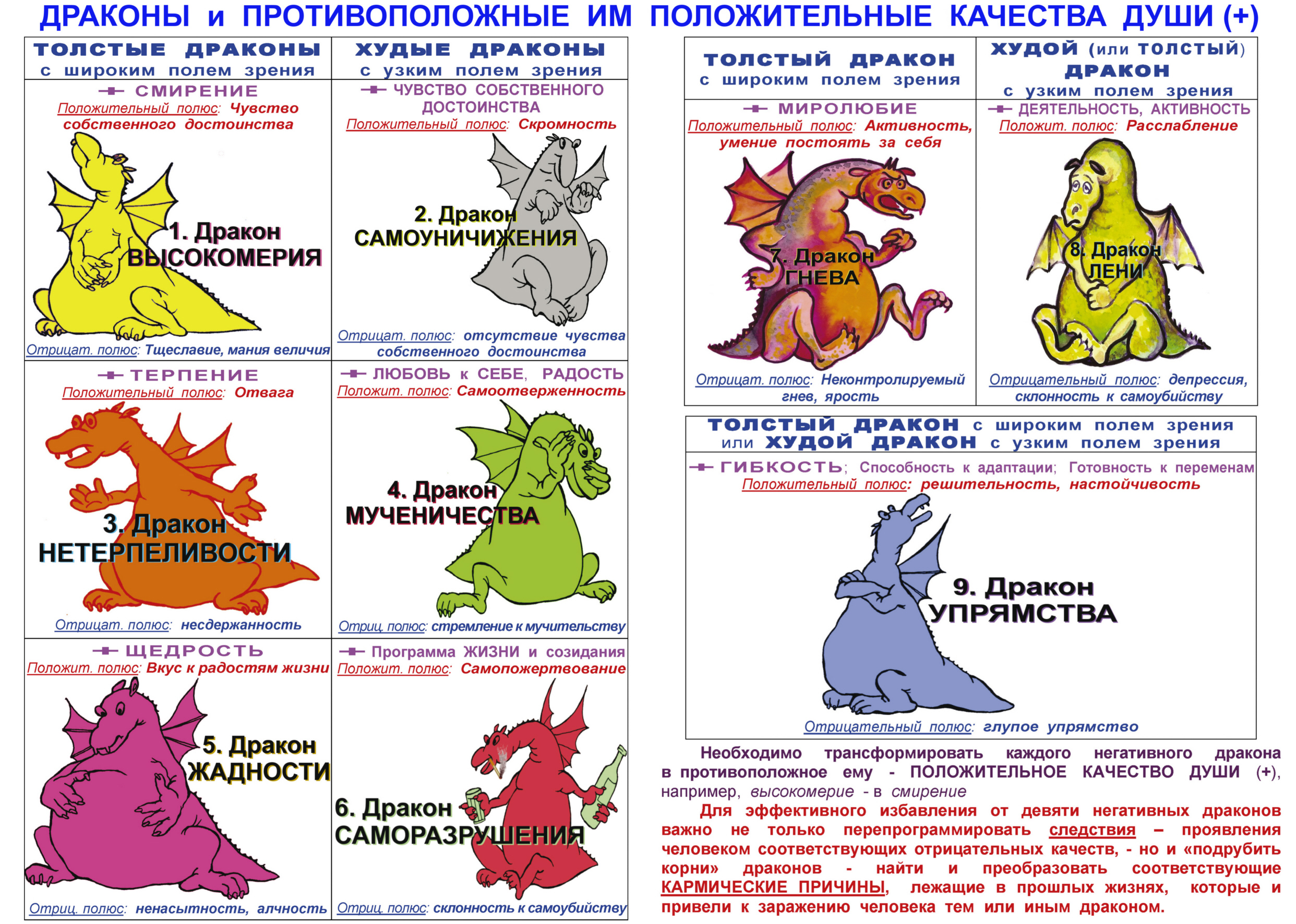 Противоположные качества