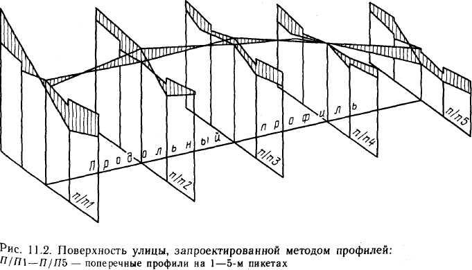 Уменьшенное изображение вертикального разреза земной поверхности по заданному направлению