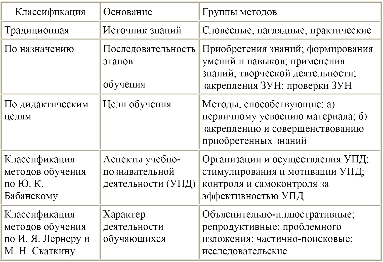 Составьте схему характеризующую различные подходы к классификации рда