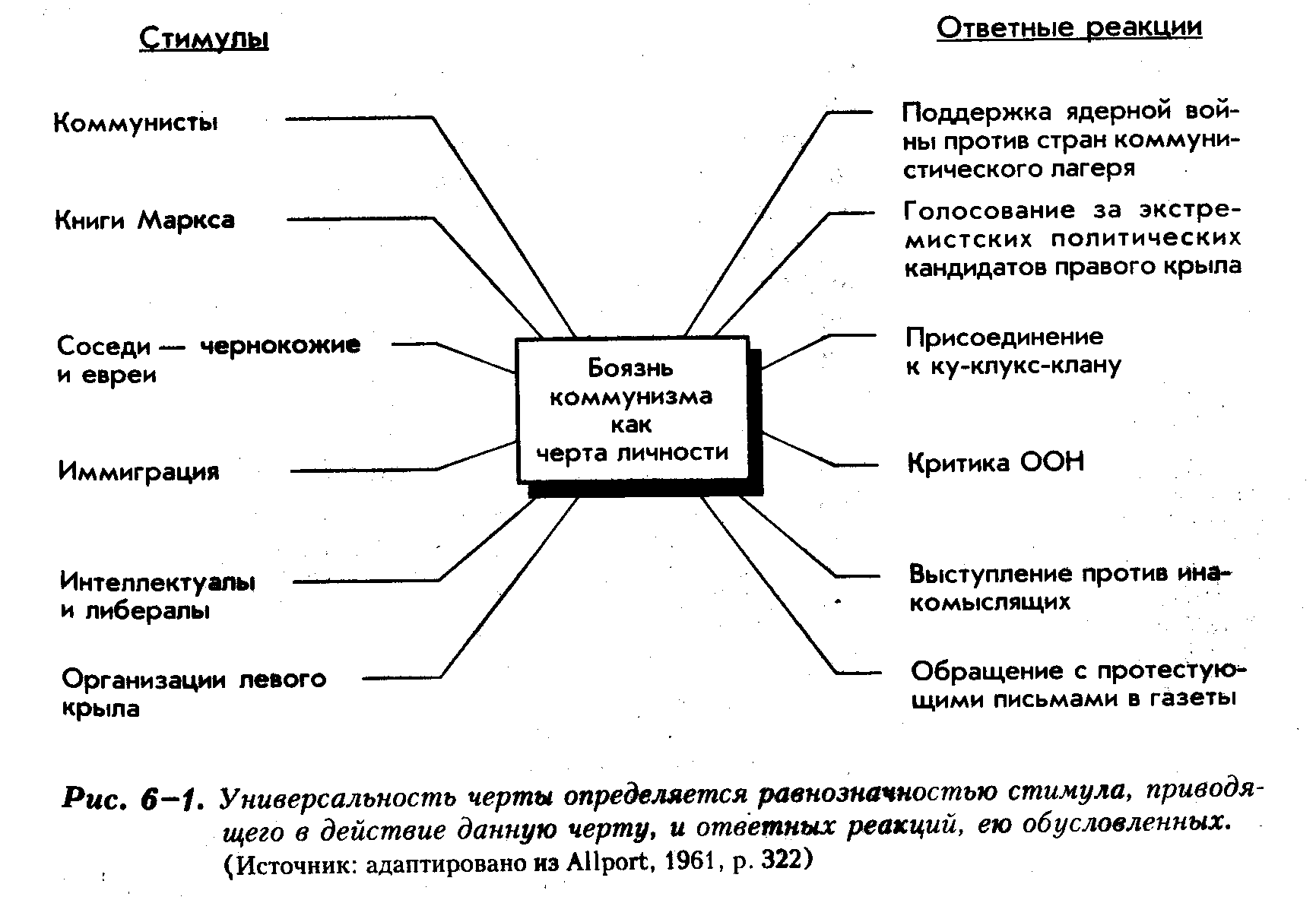 Примеры личности. Примеры черт личности. Особенности личности примеры. Теория личностных черт пример. Личностные особенности примеры.