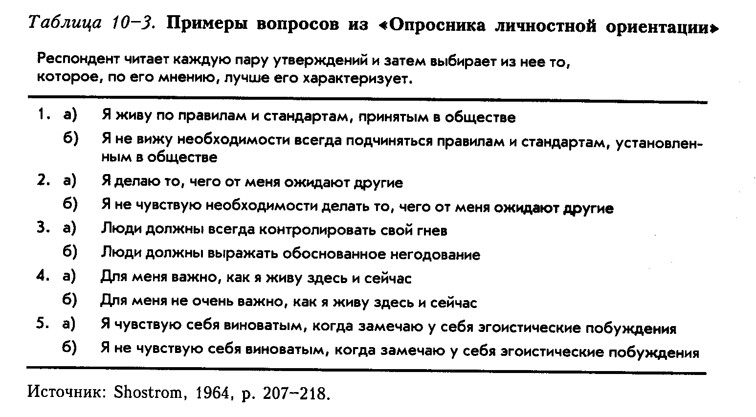 Личные опросники