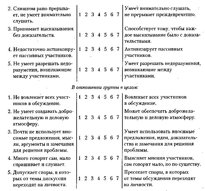 Карта наблюдения за поведением ребенка