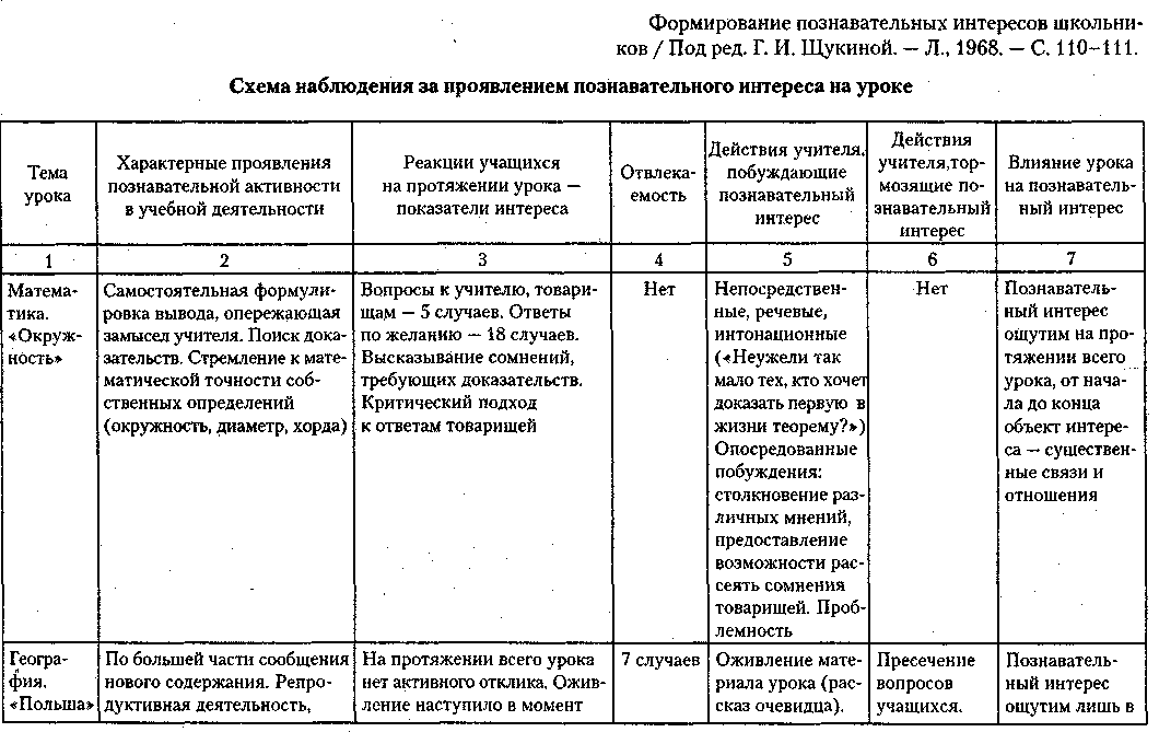 Карта наблюдение анализ активности учащихся на уроке