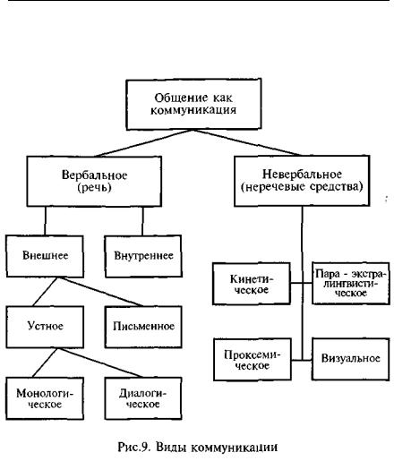 К какой классификационной группе средств оргтехники относятся организационные автоматы