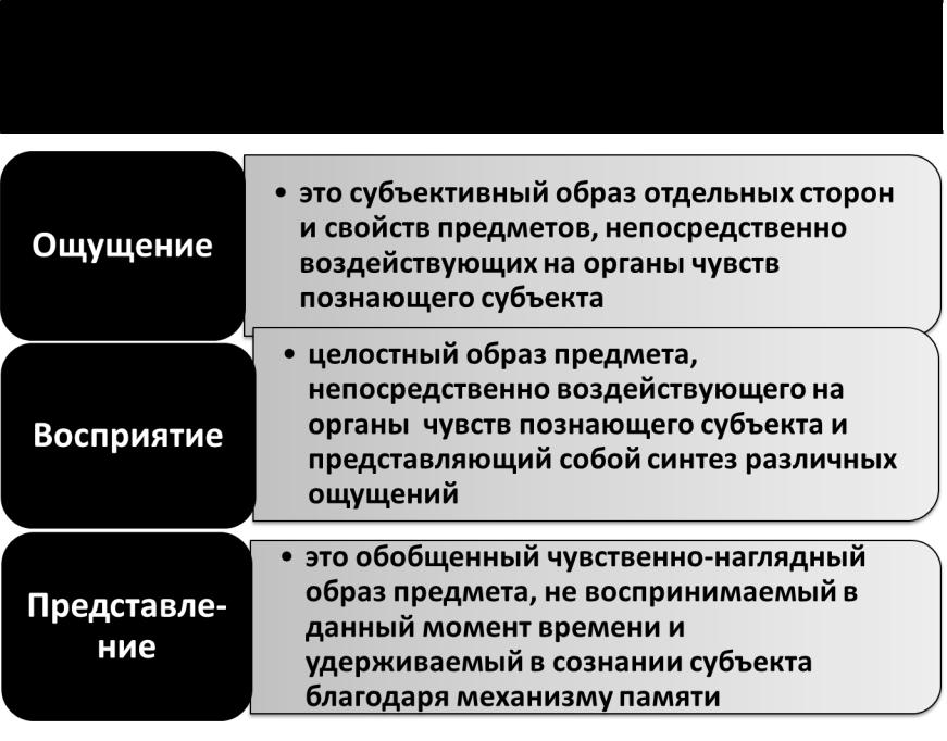 Отображение целостного образа непосредственно воздействующего