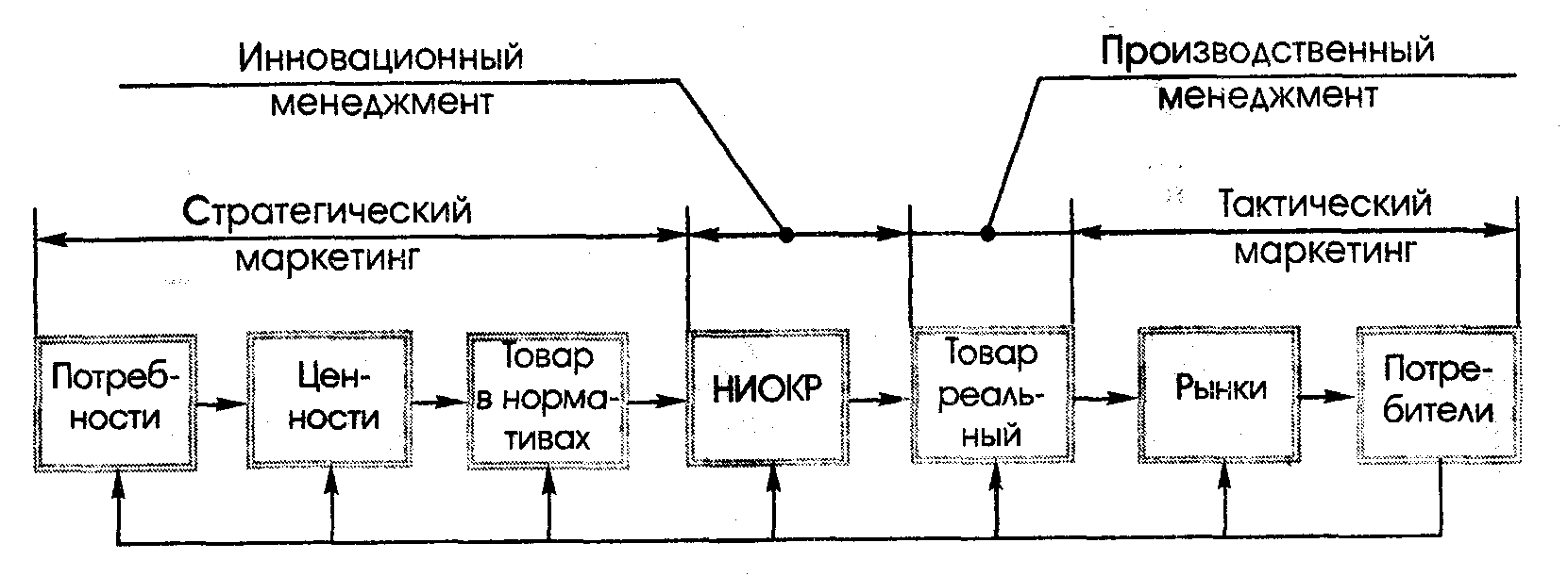 Потребности схема терапия