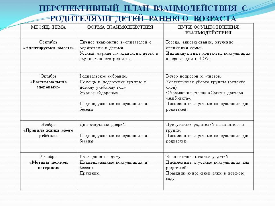 План работы с родителями ясли группа фгос