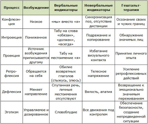 Тепловая карта эмоциональной созависимости