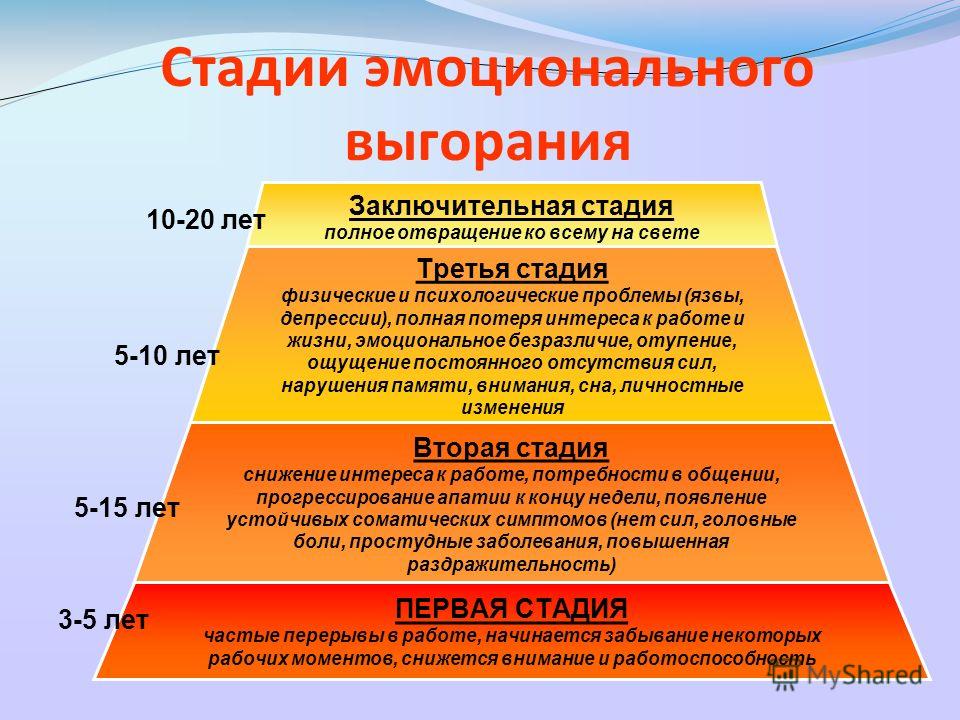 Эмоциональный этап. Фазы развития синдрома эмоционального сгорания. Стадии эмоционального выгорания. Стадии синдрома эмоционального выгорания. Стадии эмоционального выгорания по Гринбергу.