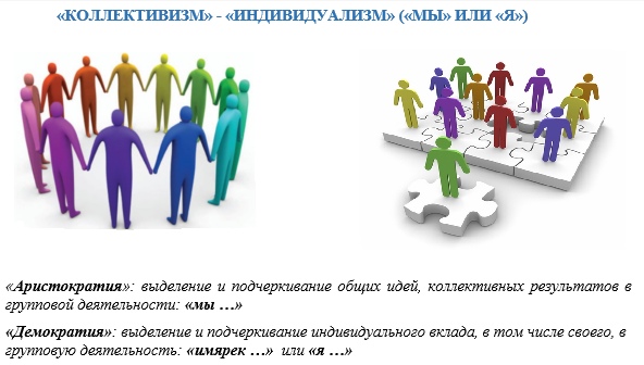 В обществе где индивидуализм. Индивидуализм против коллективизма. Индивидуализм и коллективизм картинки. Индивидуализм и коллективизм в России. Карта коллективизма и индивидуализма.