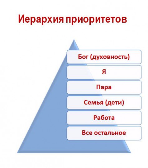 Иерархия в семье картинки