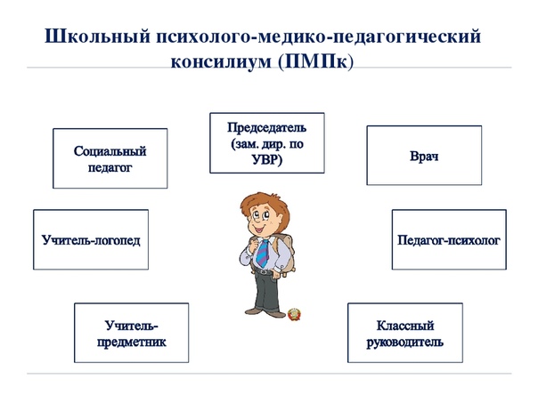 Документы ппк школа образцы