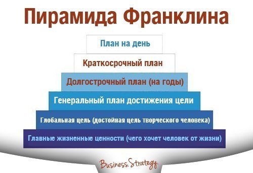 Достижения личного плана примеры