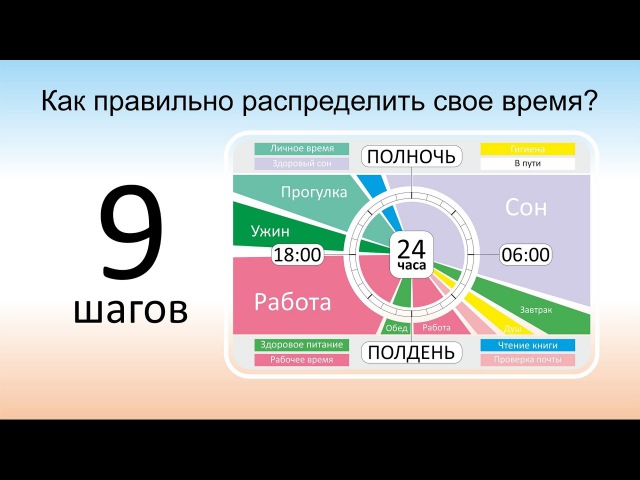 Как правильно распределить. Как правильно распределить свое время. Как правильно распределять время. Как правильно распределять своё время. Как грамотно распределить свое время.