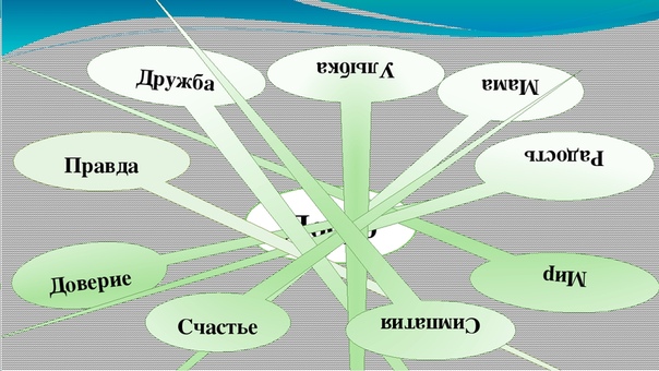 Базовое доверие к миру. Мир и доверие презентация. Год мира и доверия. Год мира и доверия 2021. Туркменистан Родина мира и доверия.