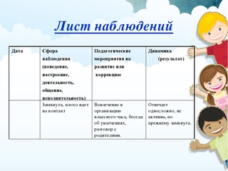 План работы тьютора в школе на год по сопровождению детей