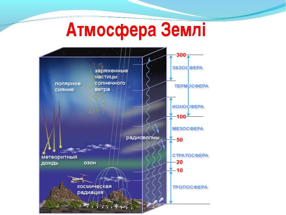 Атмосфера и человек 8 класс география домогацких презентация