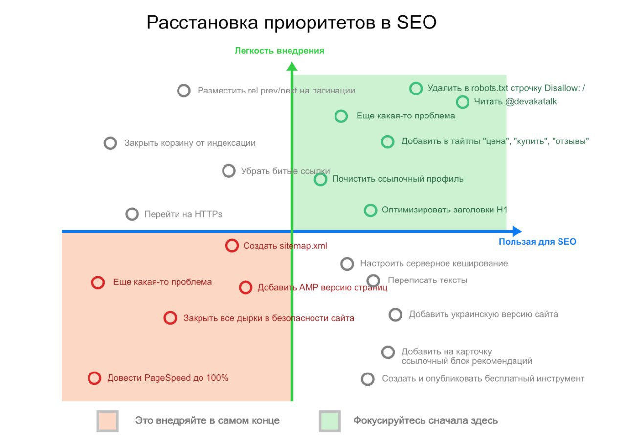 Расставить приоритеты. Расстановка приоритетов. Расставление приоритетов. Расстановка приоритетов задач. Расстановка задач по приоритетам.