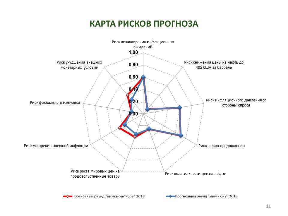 Методика карта риска суицида