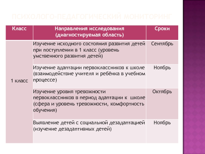 План педагогических классов. Программа пед наблюдения. Программа педагогического наблюдения в начальных классах. Программа педагогического мониторинга. Педагогическое наблюдение 1 класс.