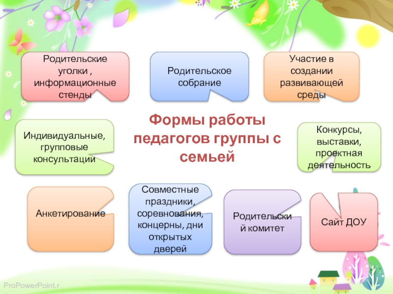 Проект в доу по работе с родителями в