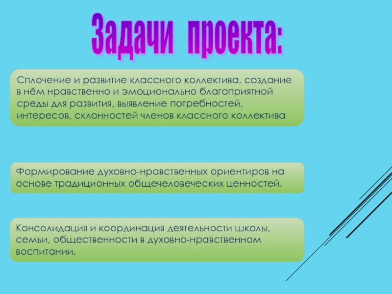 Функция нормативно одобренный образец поведения